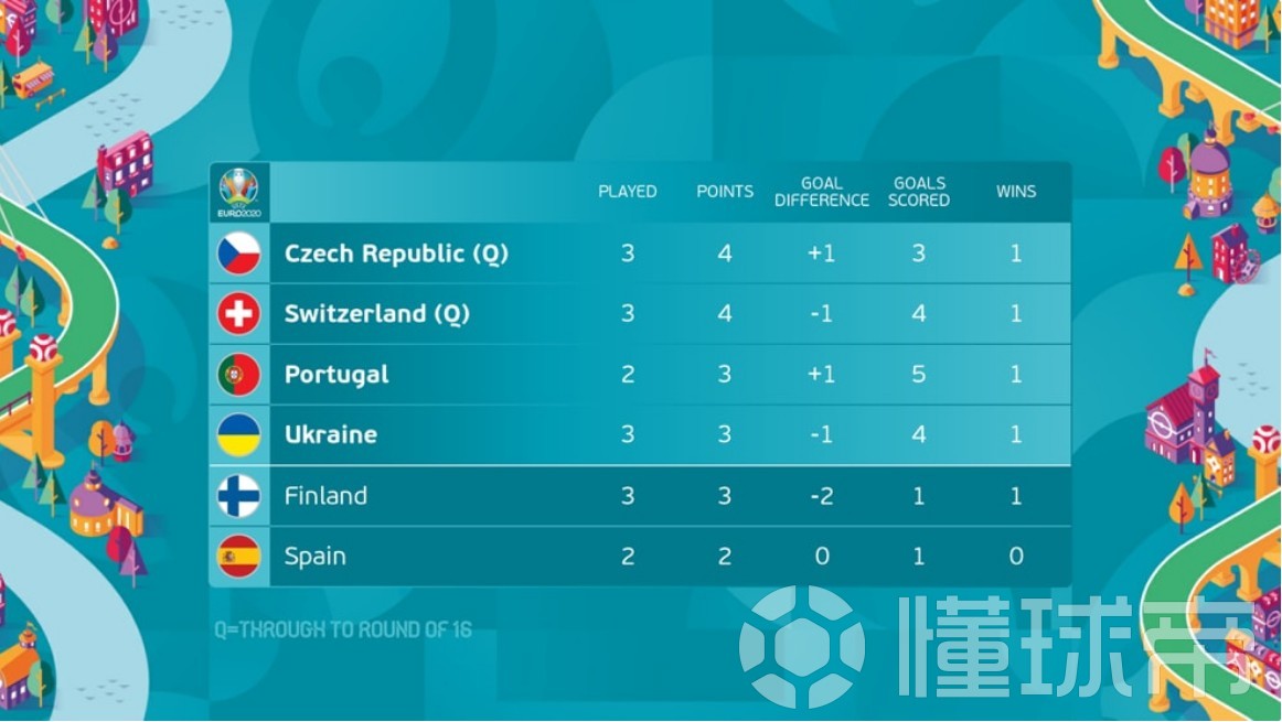 波兰队与瑞士战平，晋级形势岌岌可危，小组赛仍需拼搏的简单介绍