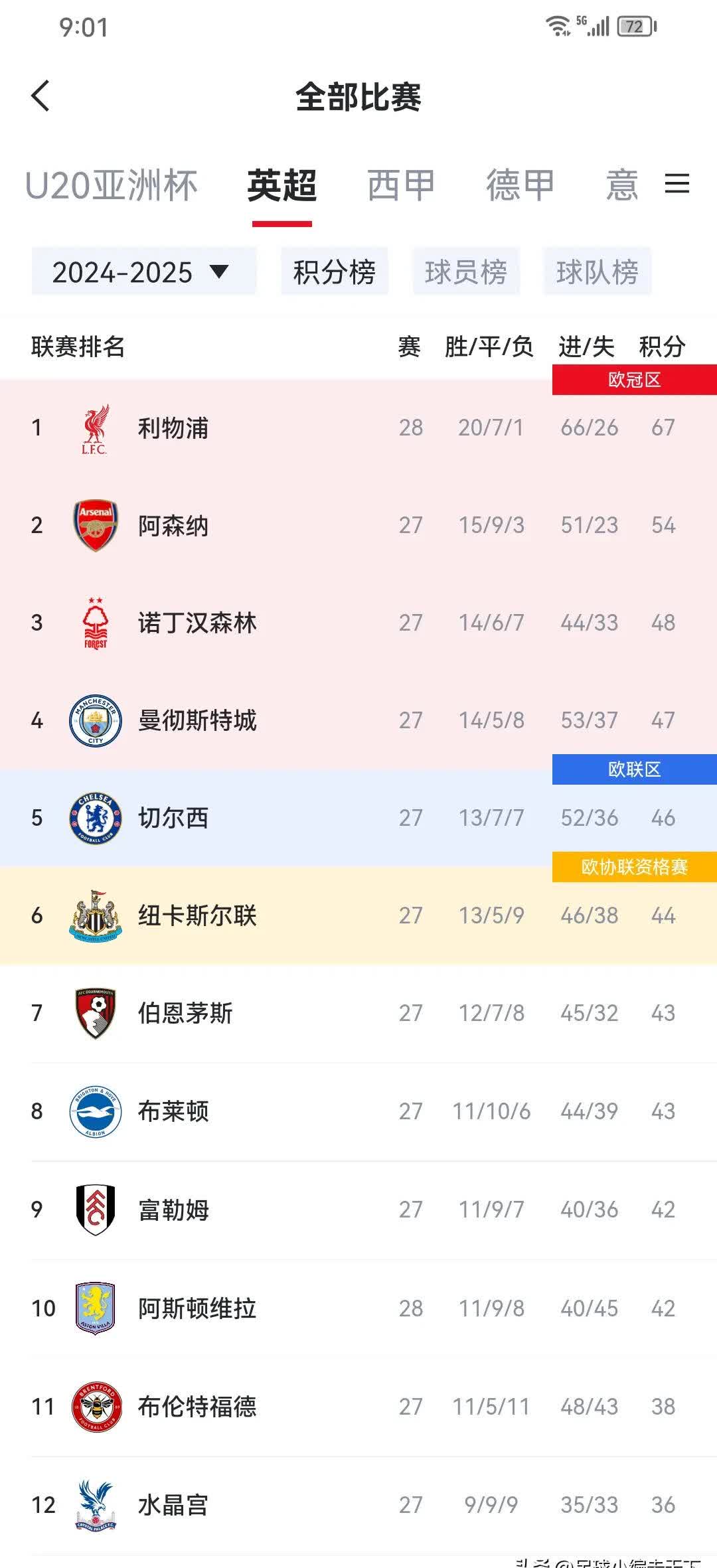 aoa体育视频-关于利物浦再添胜绩，小组领先优势加大的信息