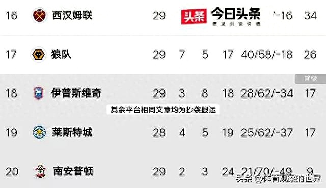 包含南安普顿主力中场恐遭禁赛，影响球队实力的词条