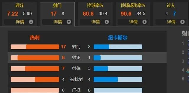 aoa体育娱乐-纽卡斯尔客场战平，保级压力增加的简单介绍