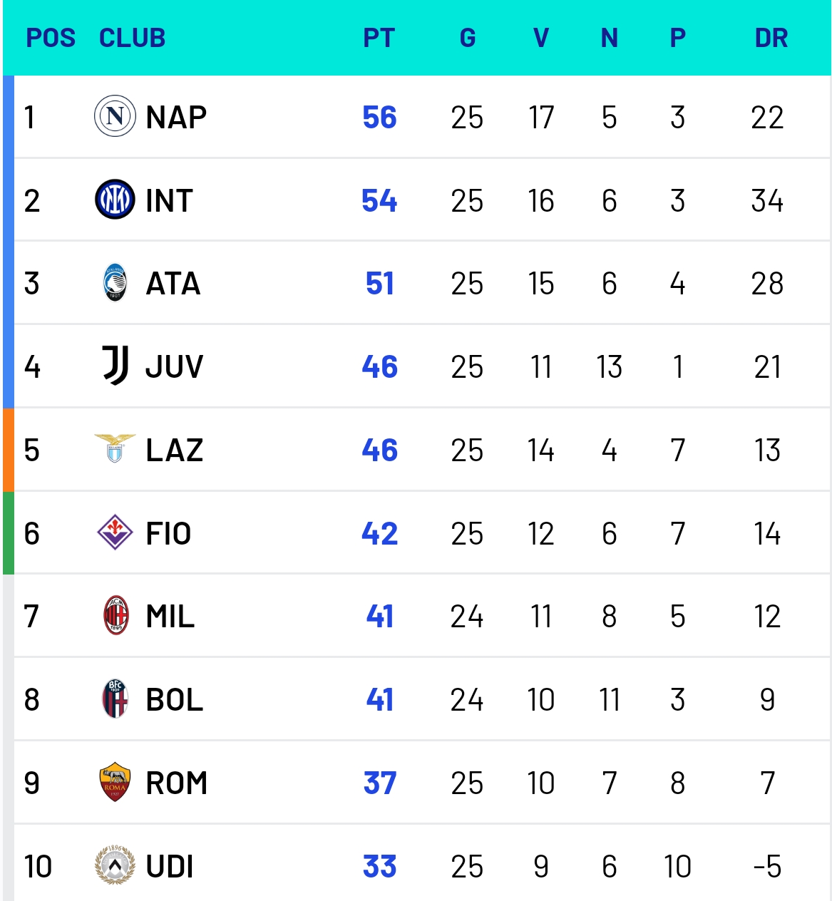 AC米兰中场梅开二度,意甲豪门登顶积分榜的简单介绍 AC米兰中场梅开二度,意甲豪门登顶积分榜的简单介绍