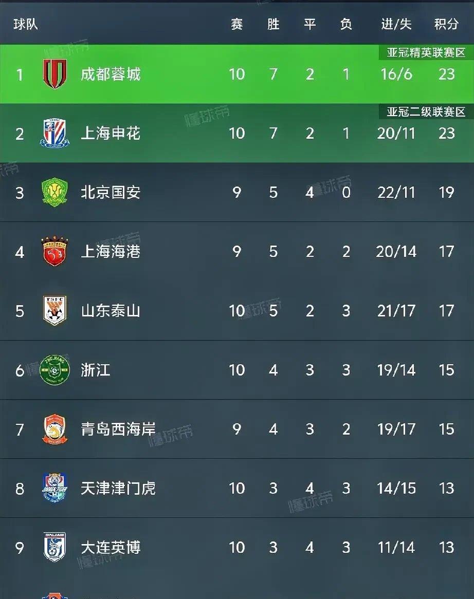 关于最新中超联赛的消息及球队状态的简单介绍