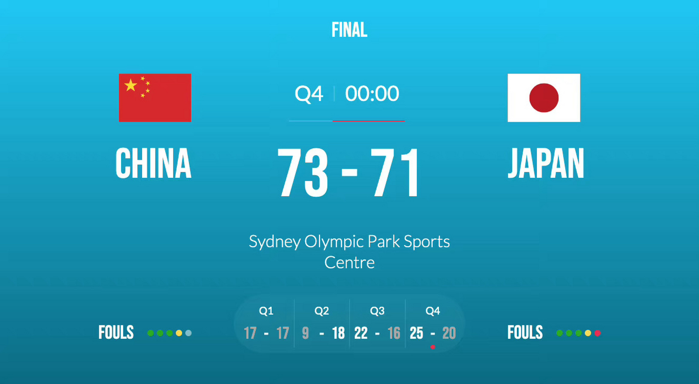 aoa体育新闻-包含亚洲杯决赛成绩揭晓，新冠状病毒影响赛事的词条