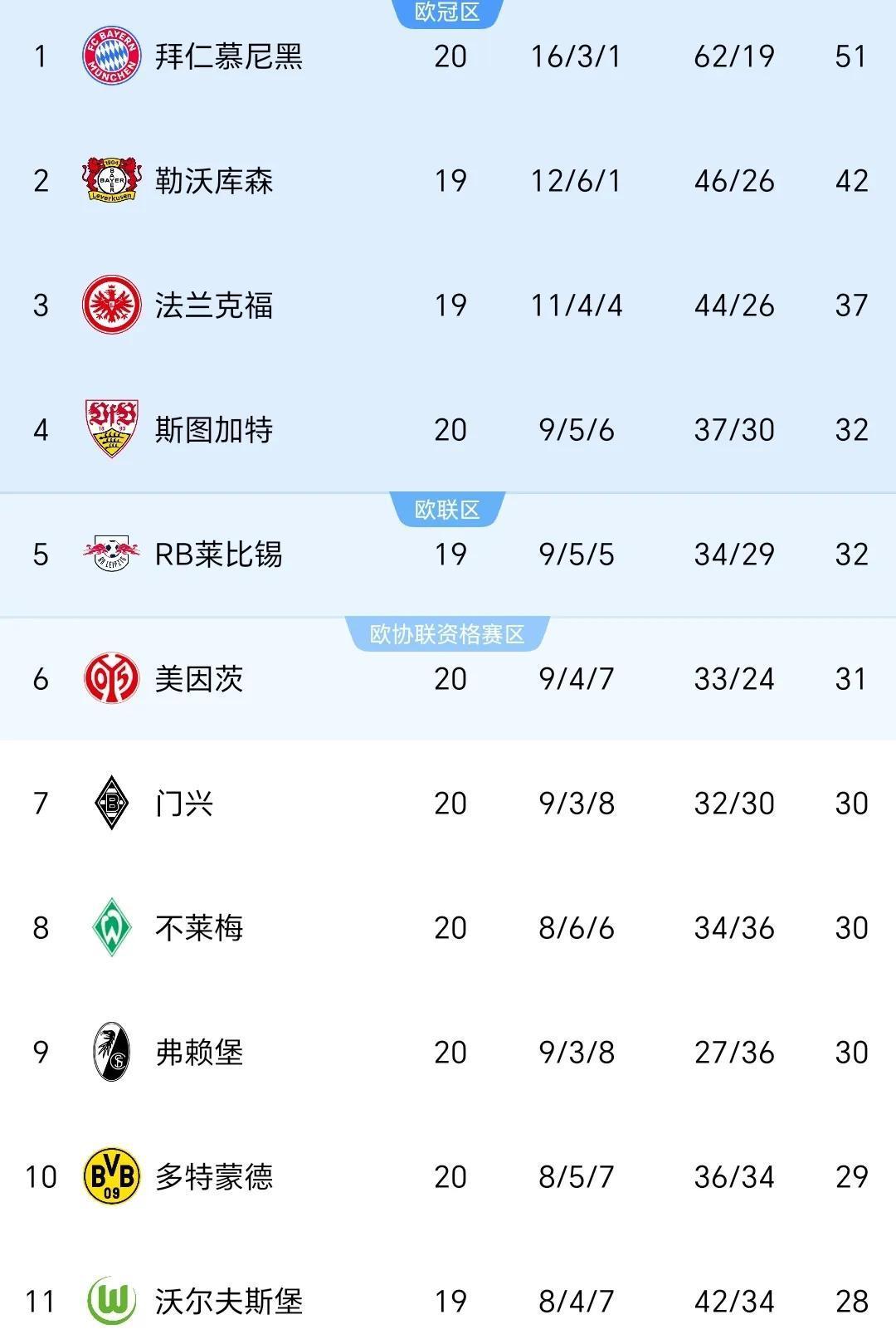 关于多特蒙德主场-胜拜仁，取得重要的三分的信息