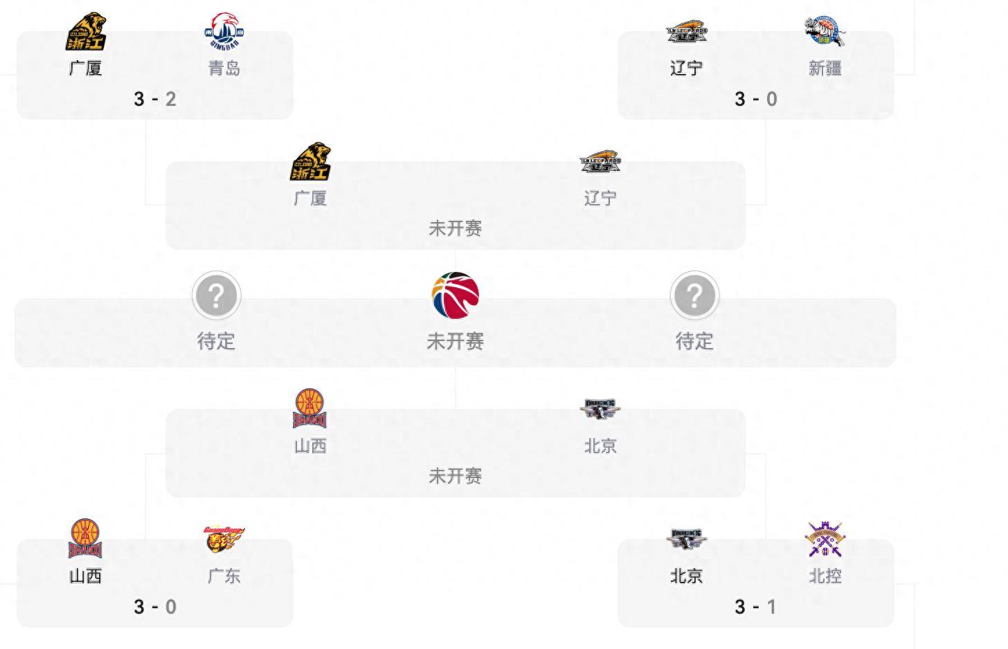 CBA常规赛第五轮过半，辽宁队仍未尝败绩