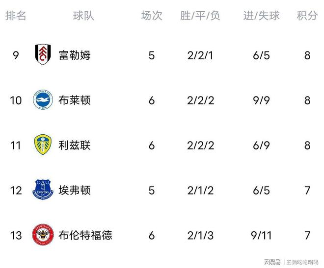 曼城客场逆转狼队，继续领跑积分榜